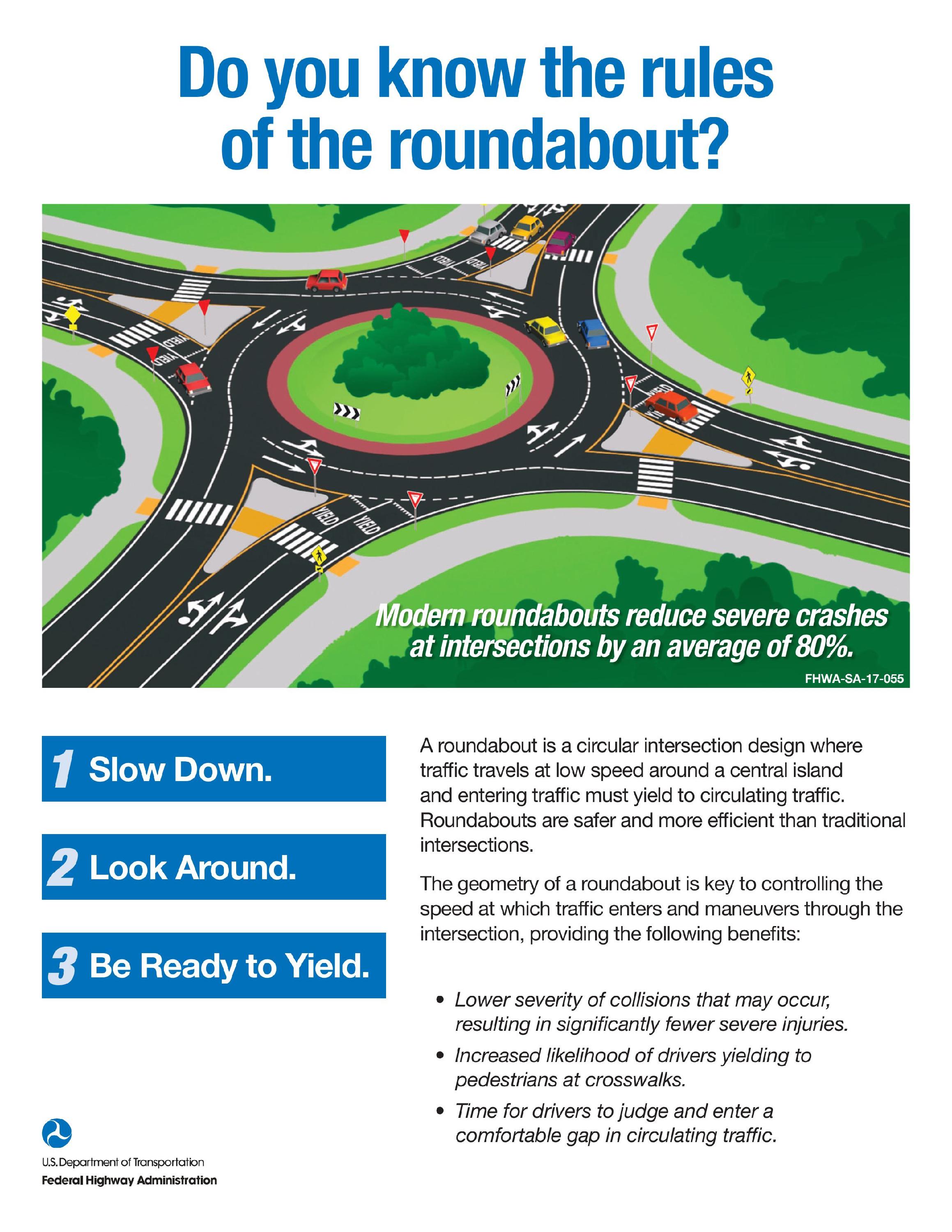 FHWA Do You Know the Rules of the Roundabout